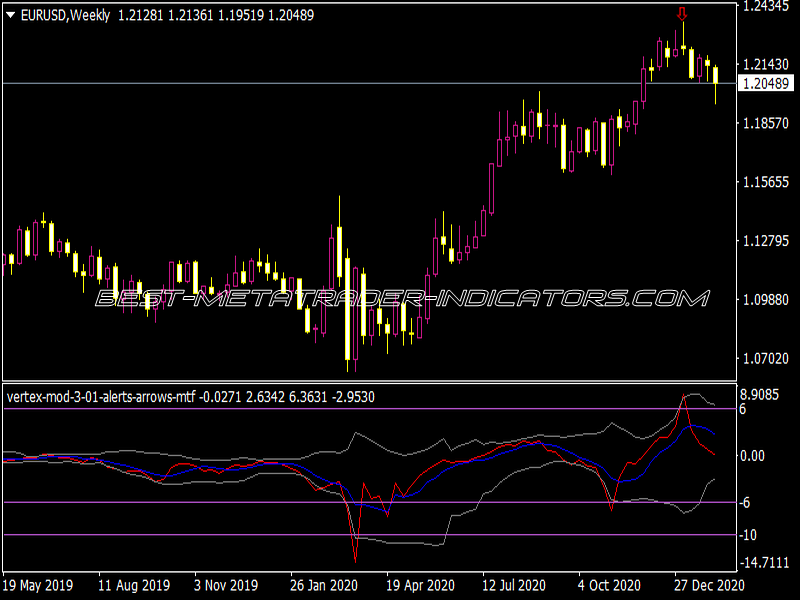 Vertex MOD 3.01 Alerts Arrows MTF Indicator