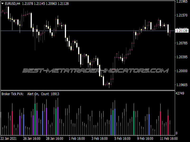 Volumes Suite White Indicator