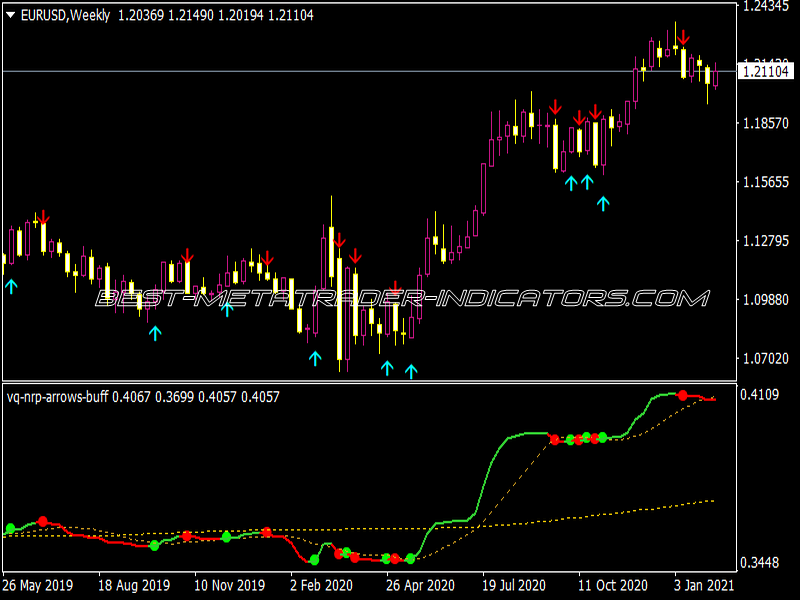 VQ NRP Arrows Buff Indicator