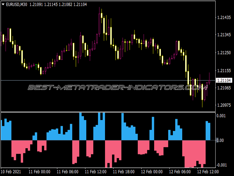 VQ Power Indicator