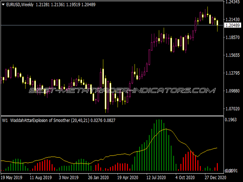 Waddah Attar Explosion Averages NMC Alerts 2.1 Indicator