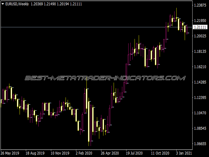 Weekly Open Indicator