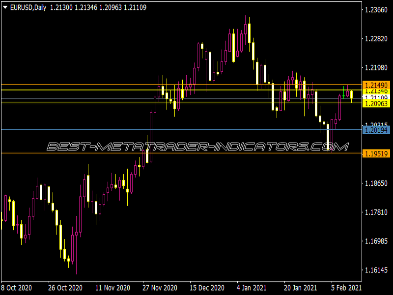 WK MN DY Lines Alerts V1.2 Indicator