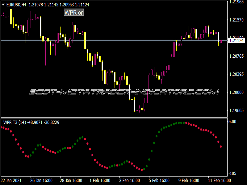 WPR T3 Indicator