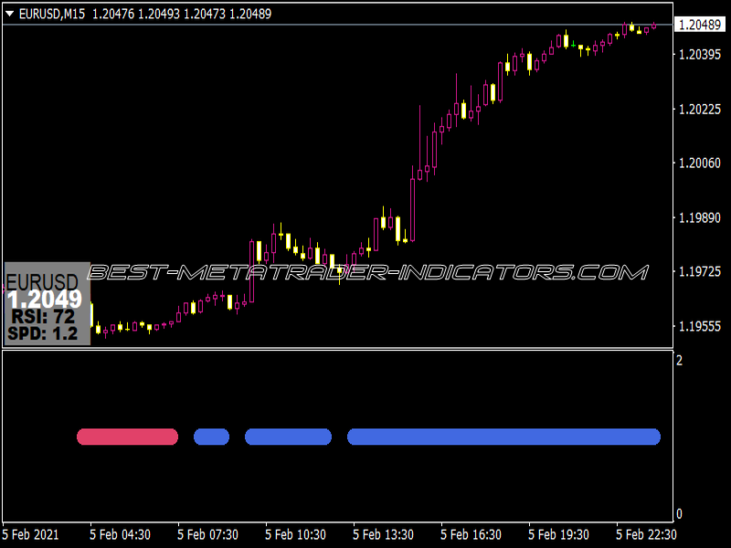 X09 RSI Indicator for MT4