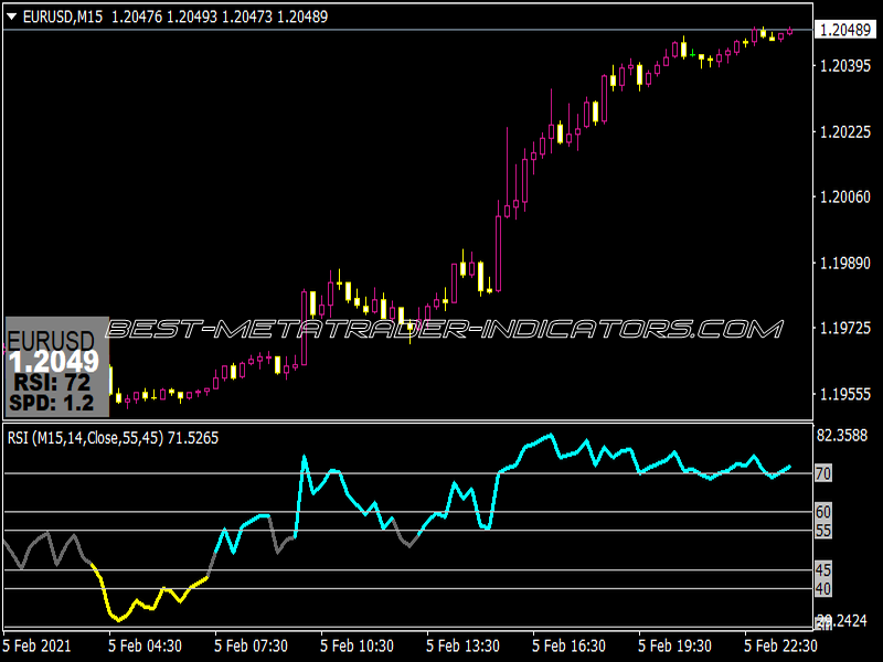 X10 RSI Trading Indicator for MT4