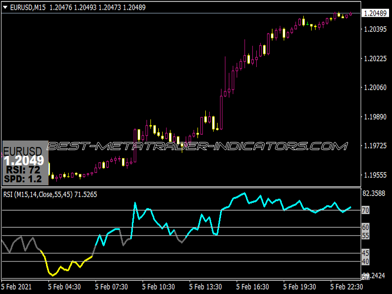 X10 RSI Trading Indicator