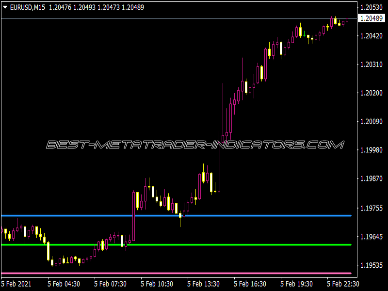 Xardg ADR D1 Indicator