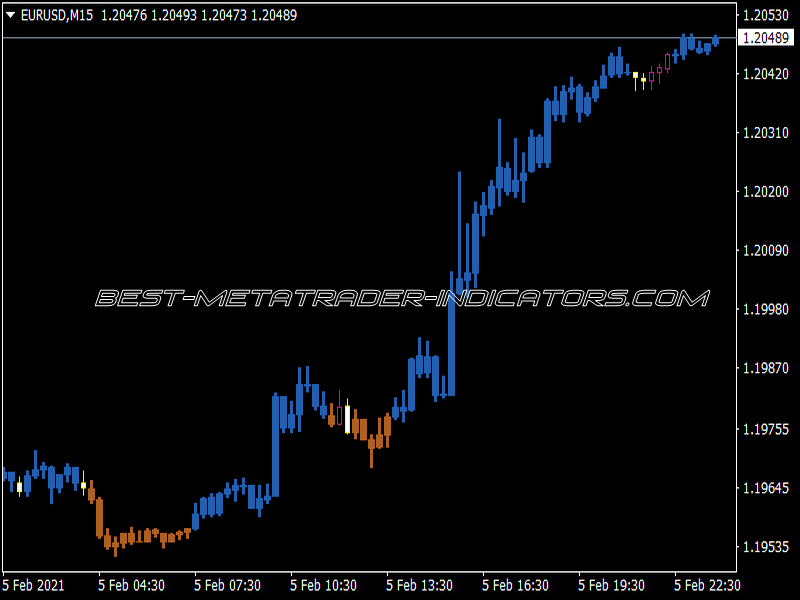 Xardg ADX SAR Indicator