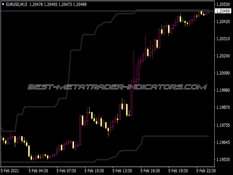 Xardg Cycle Channel Button 1.02 Indicator