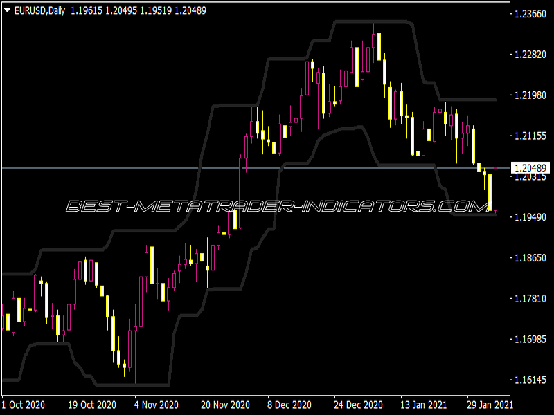 Xardg Cycle Channel Indicator