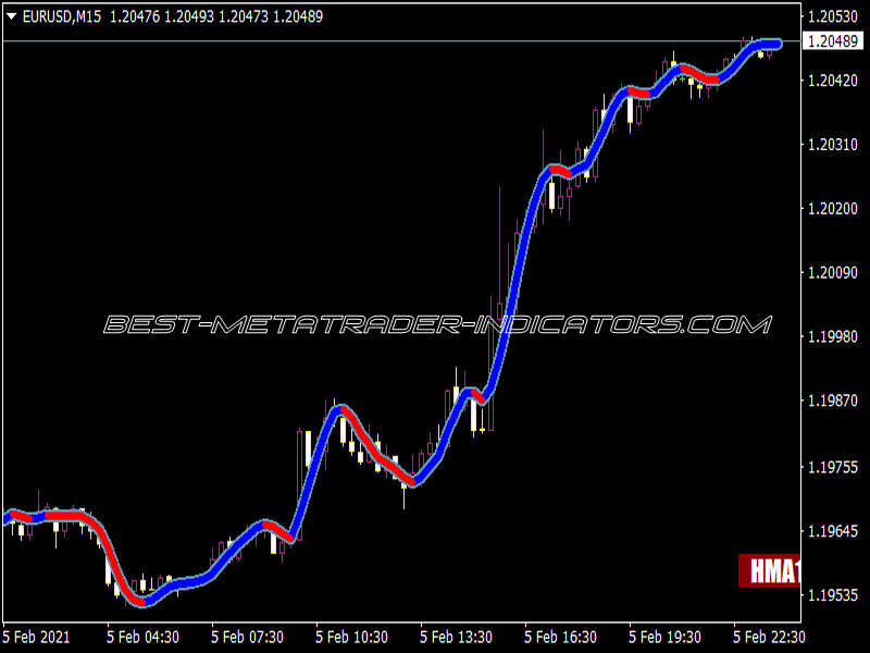 Xardg HMA 2 Button 1.01 Indicator