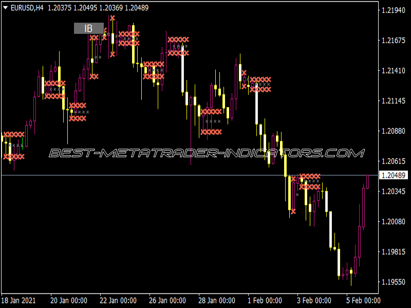 Xardg Inside Bar Stops Button 1.03 Indicator