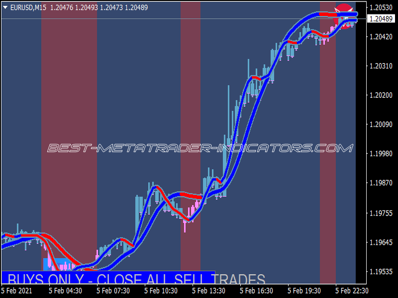 Xardg Monster V2 Indicator