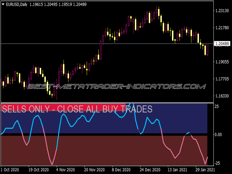 Xardg RSI Indicator