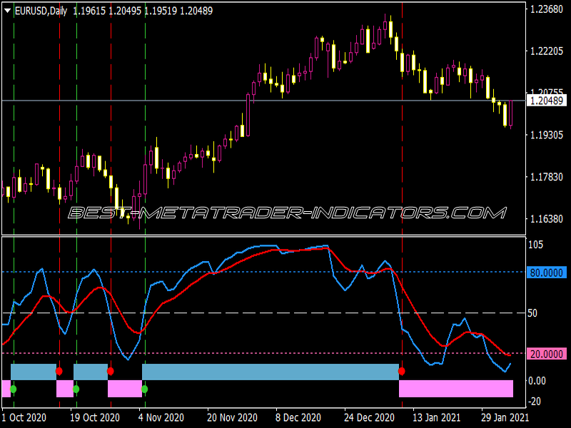 Xardg RSI Oma Indicator