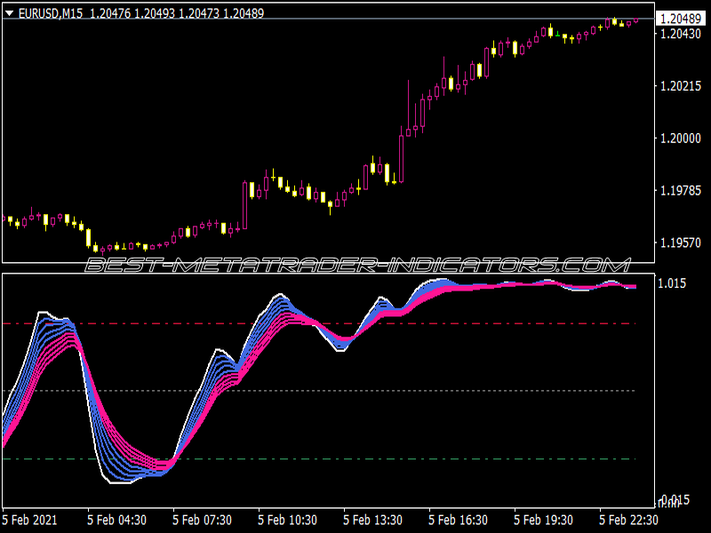 Xardg Stoch Indicator