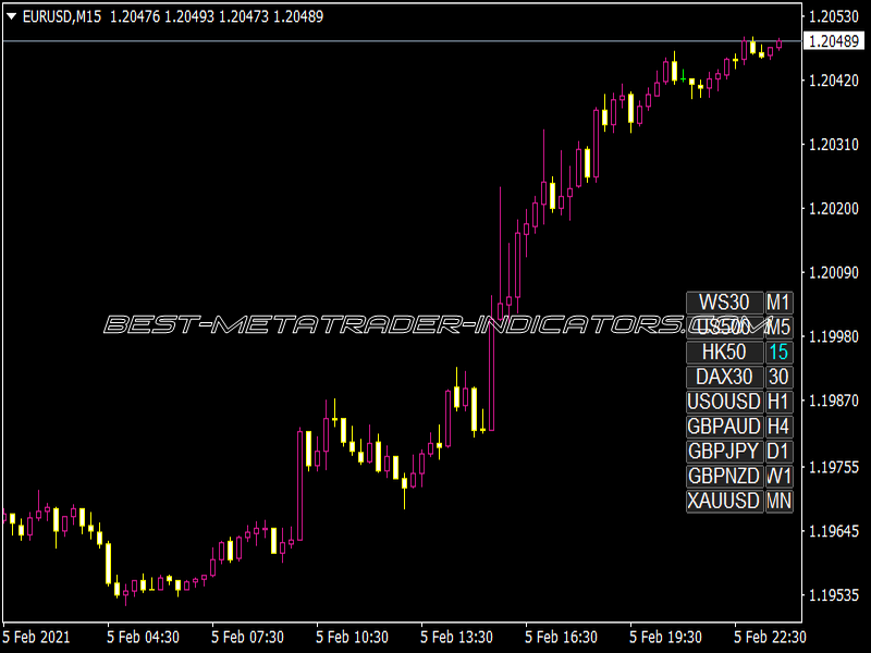 Xardg Symbol Changer Indicator