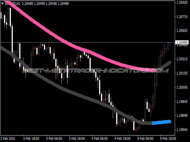 Xardg Tma Cg Indicator ⋆ Top Mt4 Indicators Mq4 And Ex4 ⋆ Best