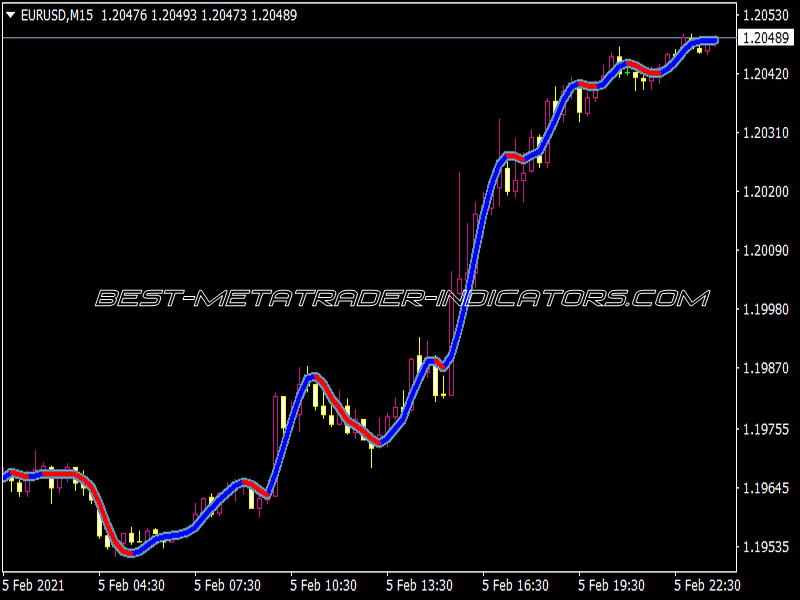 Xardg XMA 2 Indicator