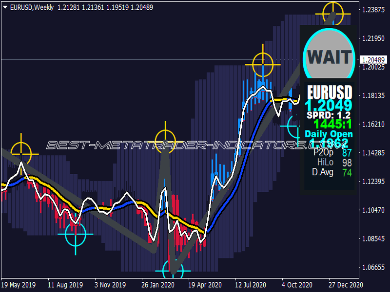 XMA V2.1 Indicator