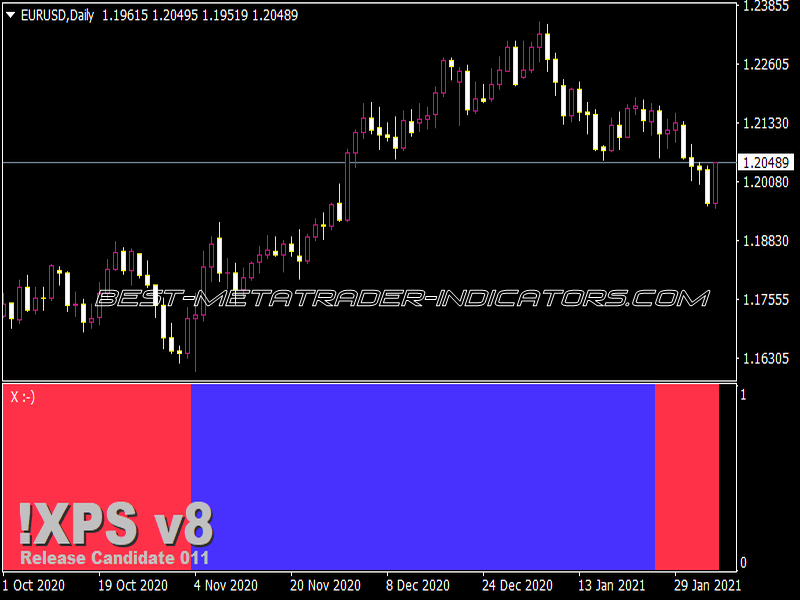 XPS V8 Oscillator Indicator