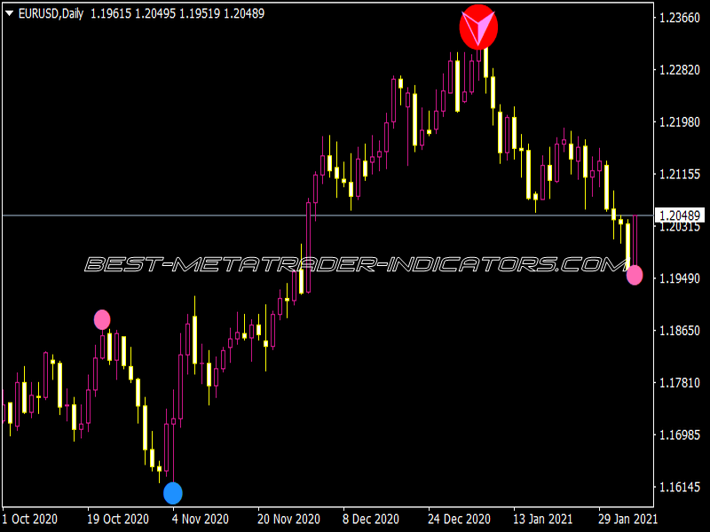 XU Semafor Indicator