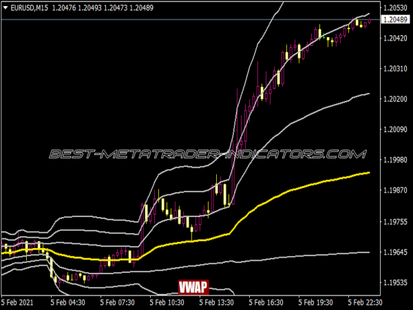 XU VWAP Button MOD Indicator for MT4