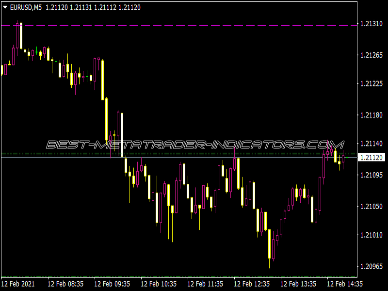 ZMFX all Pivot Levels V2.01 Indicator