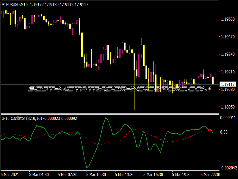 10 Oscillator