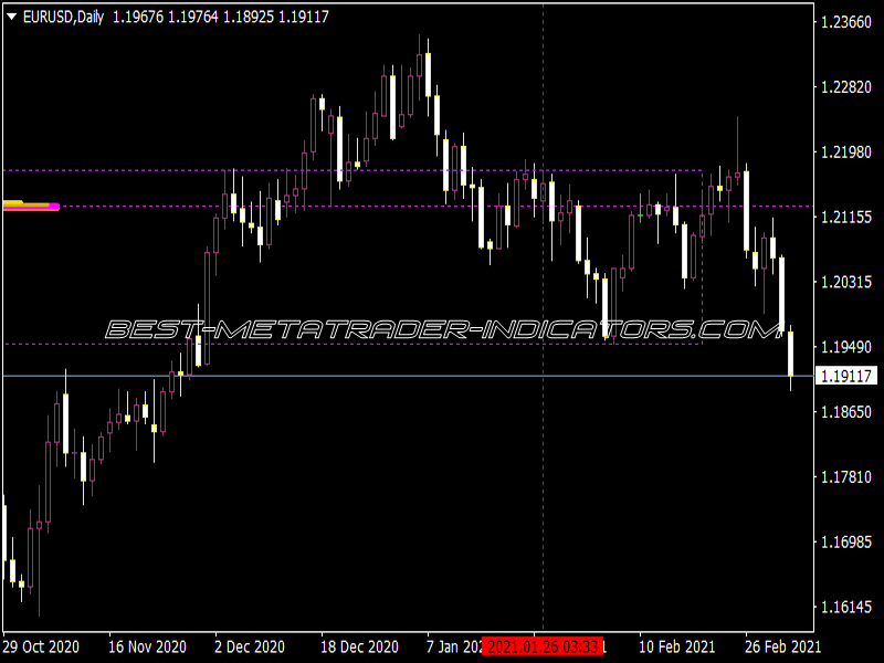 23 TPO CV4 Indicator