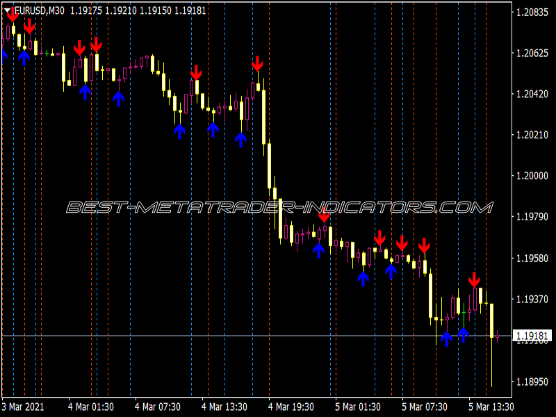 3rd Candle with Alert Indicator