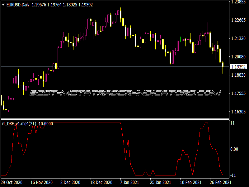 4 DRF V2 Indicator