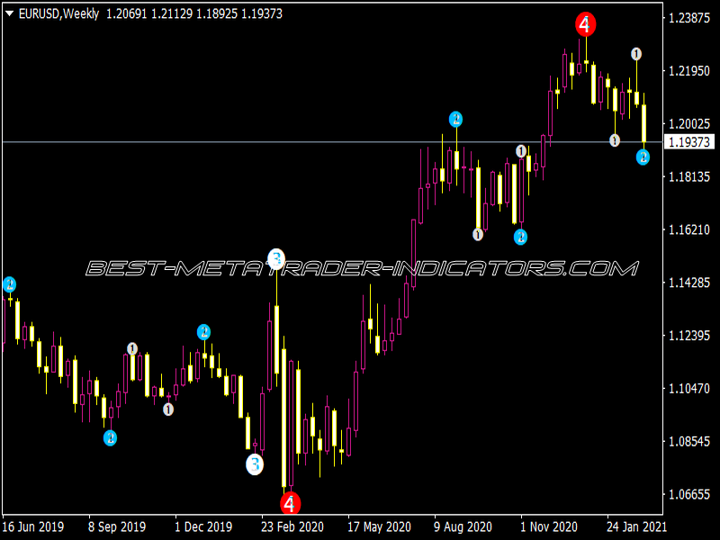 4 Level ZZ Semafor Alerts Indicator