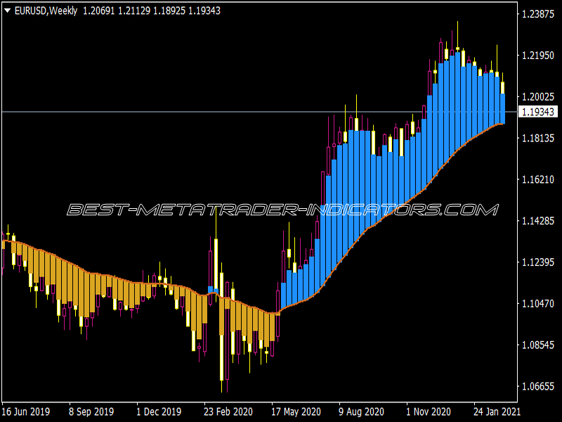 4 Mashki V0.01 Indicator