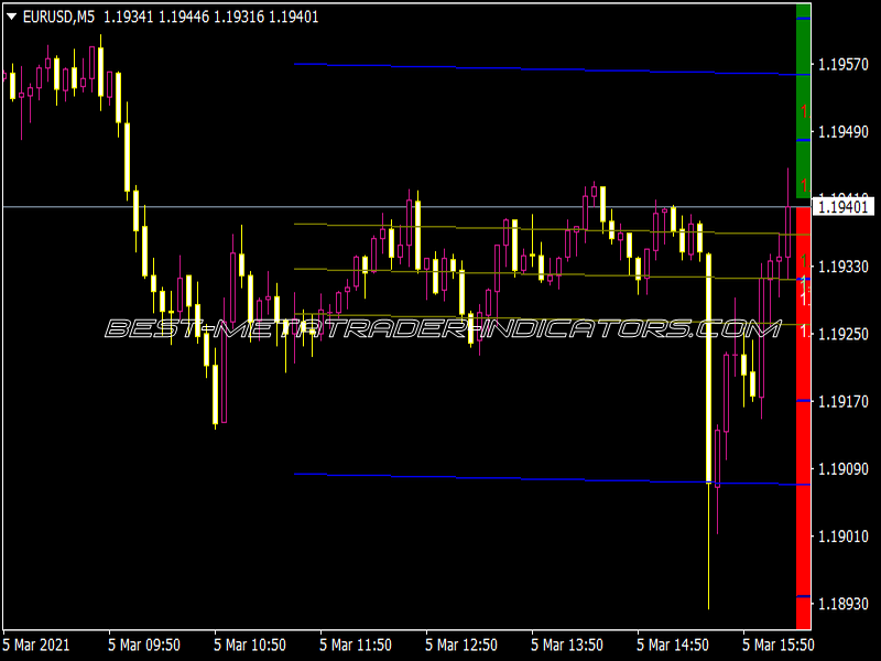 4 Period MA W Regr STD Indicator