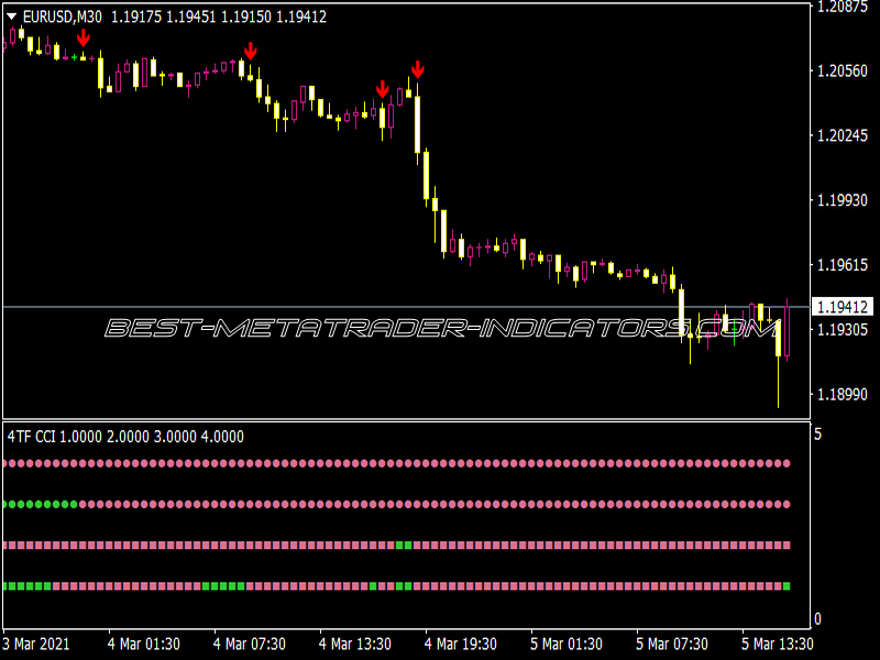 4 TF CCI Arrows Alerts Indicator