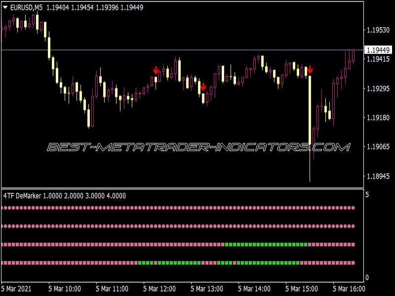 4 TF DE Marker Arrows Alerts Indicator