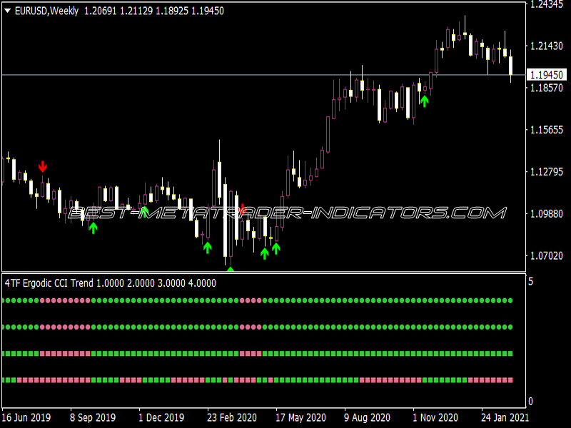 4 TF Ergodic CCI Arrows Alerts