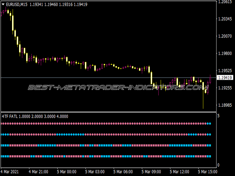 4 TF FATL Alerts Indicator