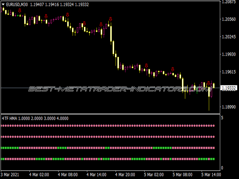 4 TF HM Arrows Alerts Indicator