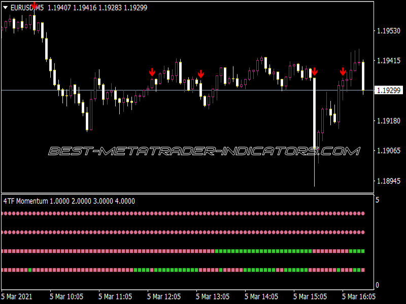 4 TF Momentum Arrows Alerts Indicator