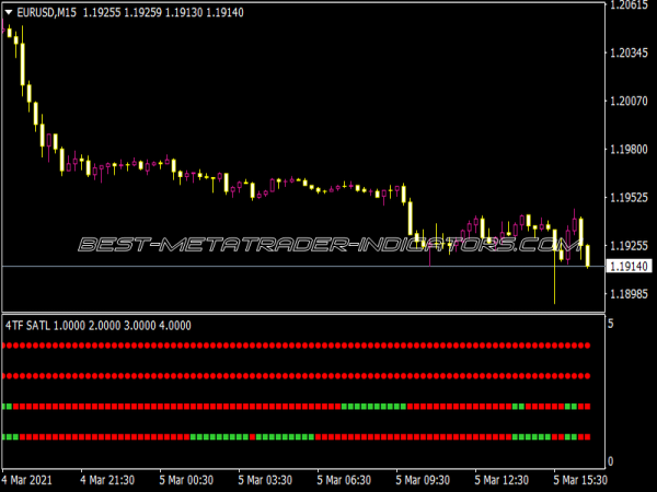 4 TF SATL Alerts Indicator