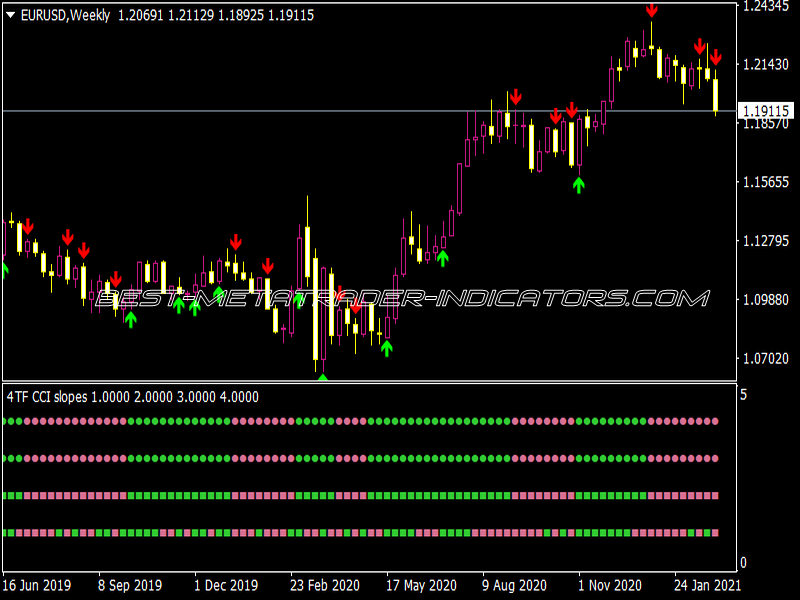 4 TF Slope Arrows Alerts Indicator