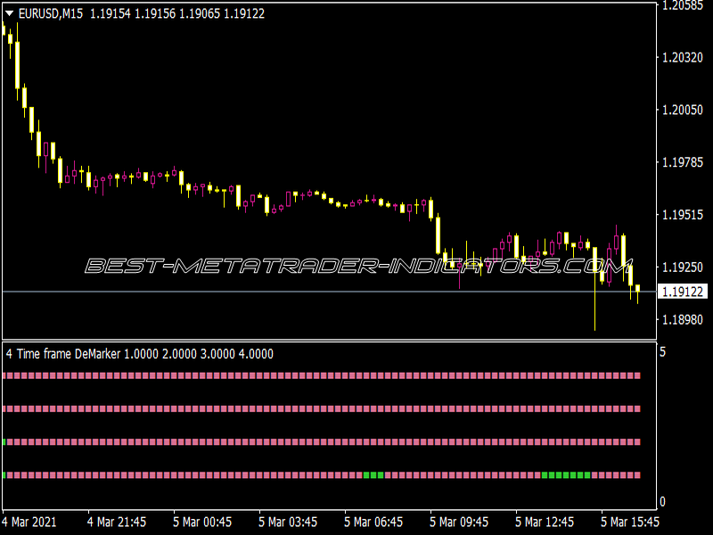 4 Time Frame de Marker NMC Indicator