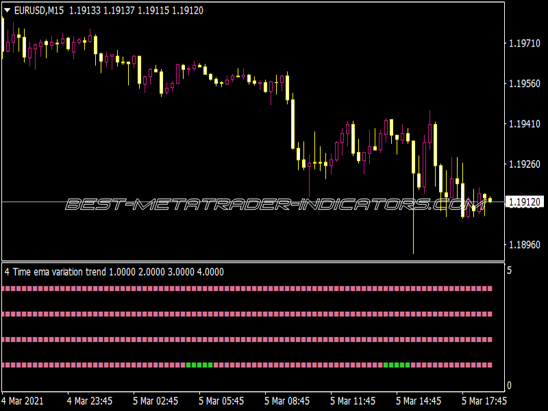 4 Time Frame EMA Variation Filter NMC Indicator