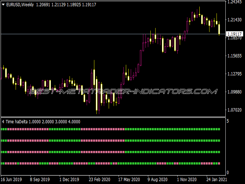 4 Time Frame HA Delta NMC