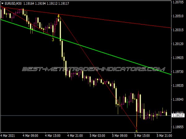40 Wolfwave NEN 2 Indicator