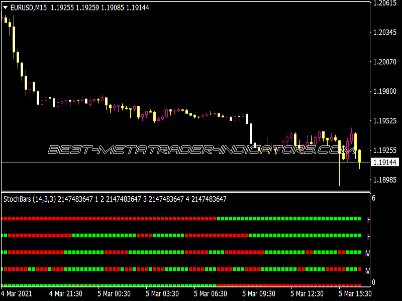 4 TF Stoch Bars Indicator