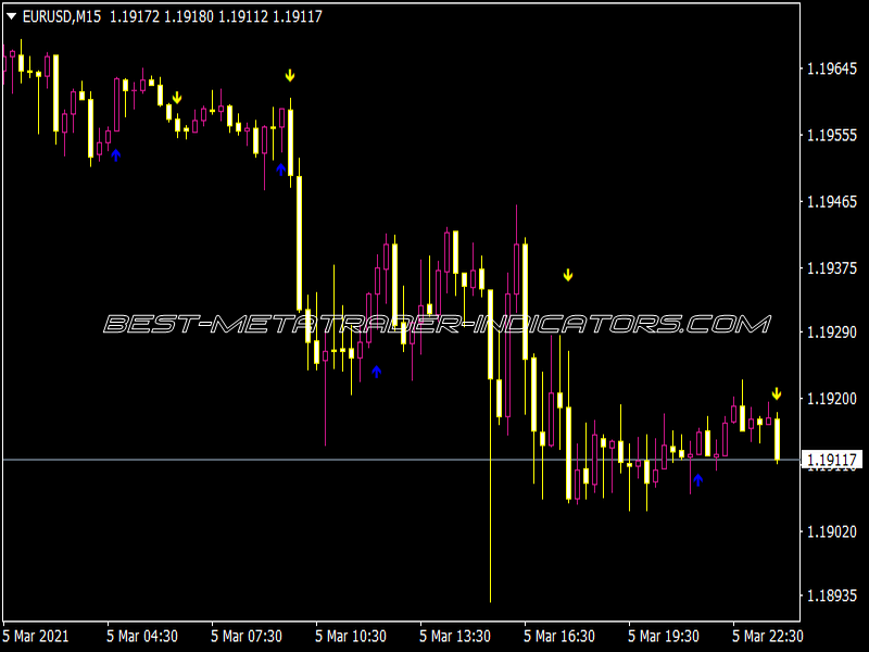 4X Freeway Trend Signal Indicator